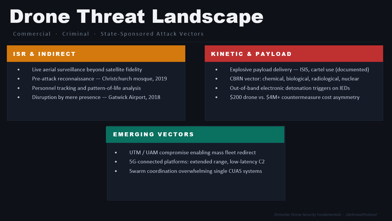 UAS threat taxonomy